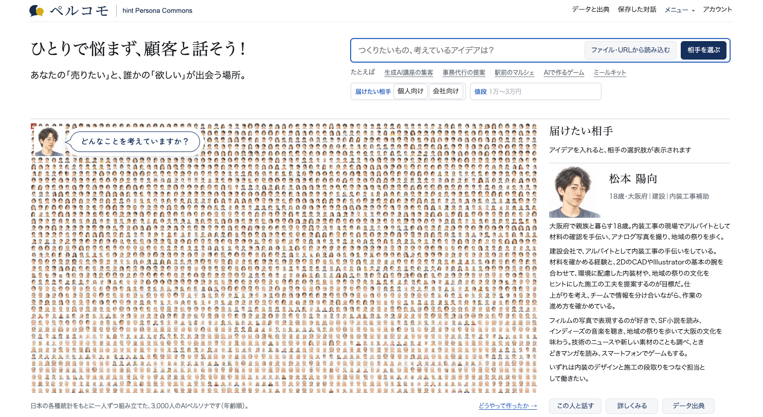 ペルコモの実際のトップページ。左上に「ひとりで悩まず、顧客と話そう！」と「あなたの『売りたい』と、誰かの『欲しい』が出会う場所。」、右上に企画の入力欄と「相手を選ぶ」ボタン、下に3,000人のAIペルソナの顔が並び、一人が「どんなことを考えていますか？」と問いかけ、右に一人のプロフィールが表示されている